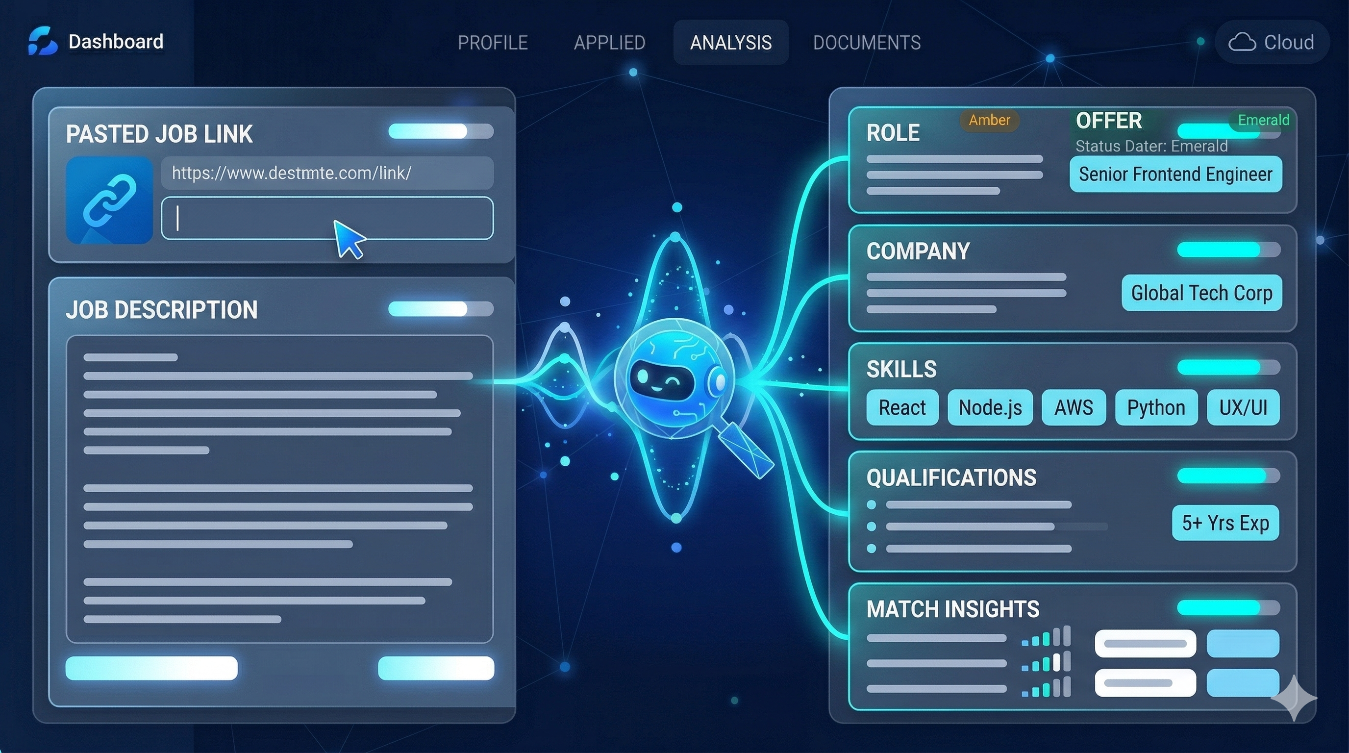 Job Analysis preview